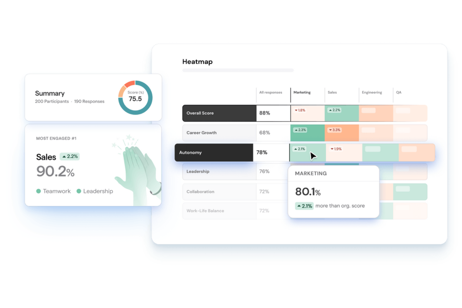 ThriveSparrow screenshot - 10 beste tools voor werknemersonderzoeken van 2026 voor feedback van medewerkers