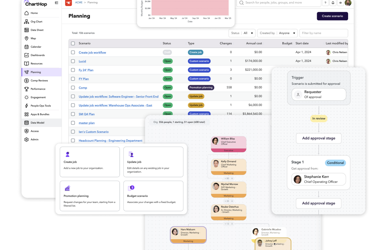 ChartHop screenshot - 10 beste software voor opvolgingsplanning van 2026