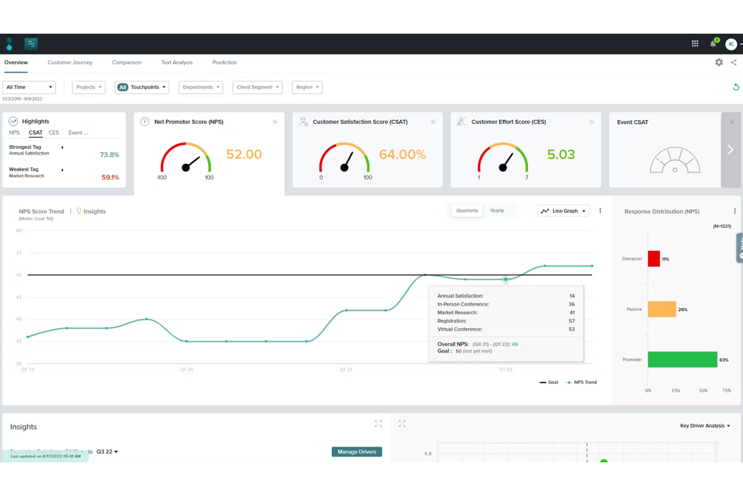 Sogolytics screenshot - 10 beste software voor 360-gradenfeedback van 2026