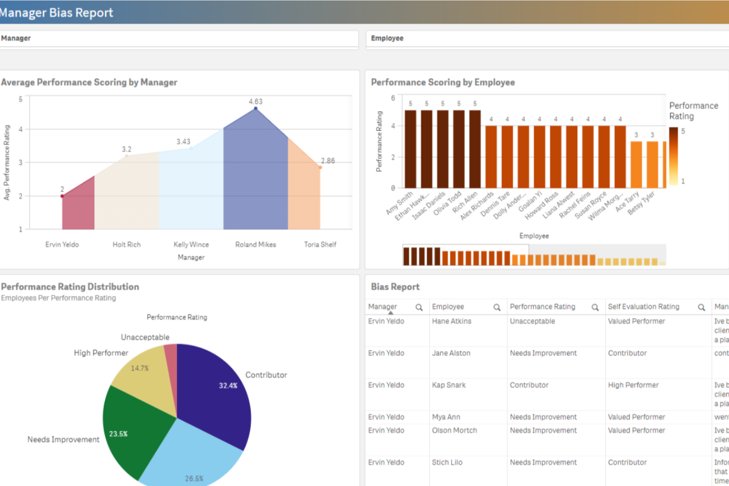 Performance Pro screenshot - 10 beste software voor werknemerservaring van 2026