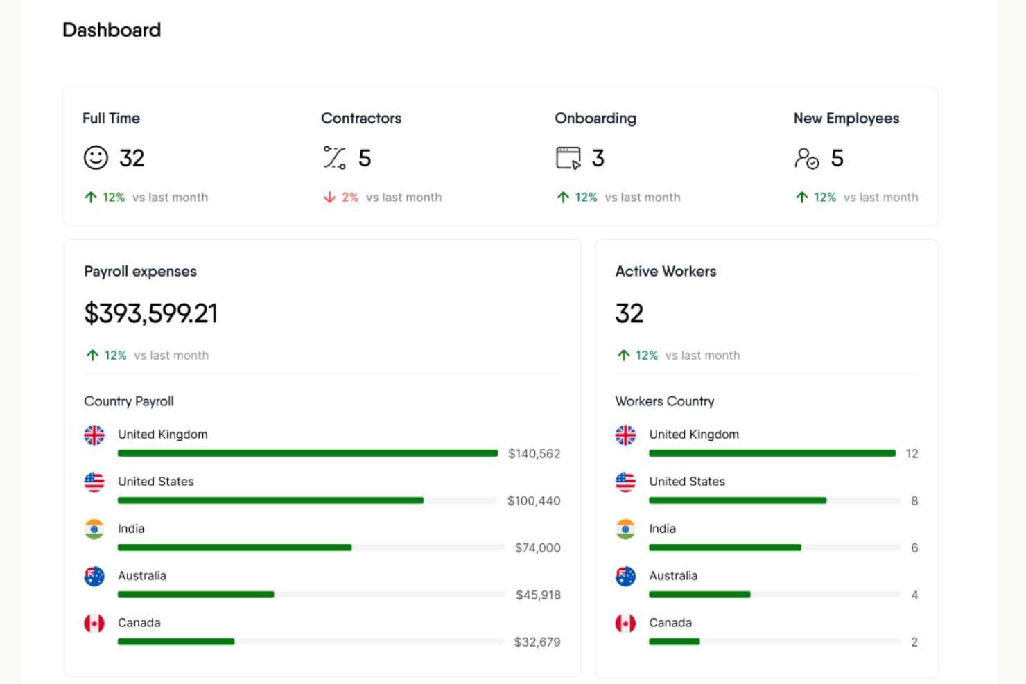 RemoFirst screenshot - 10 beste softwareoplossingen voor contractbeheer beoordeeld voor 2026