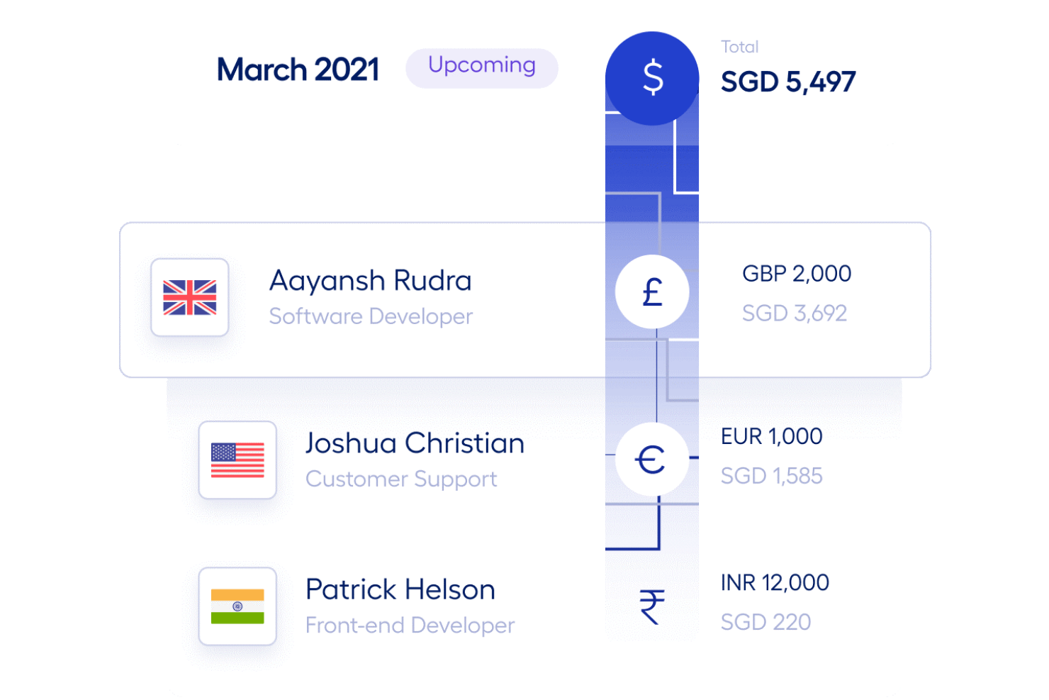 Multiplier screenshot - 10 beste softwareoplossingen voor contractbeheer beoordeeld voor 2026