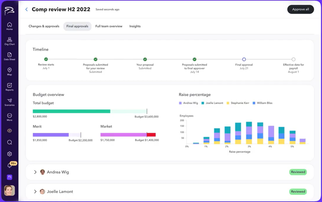 ChartHop screenshot - 10 beste software voor beloningsbeheer van 2026