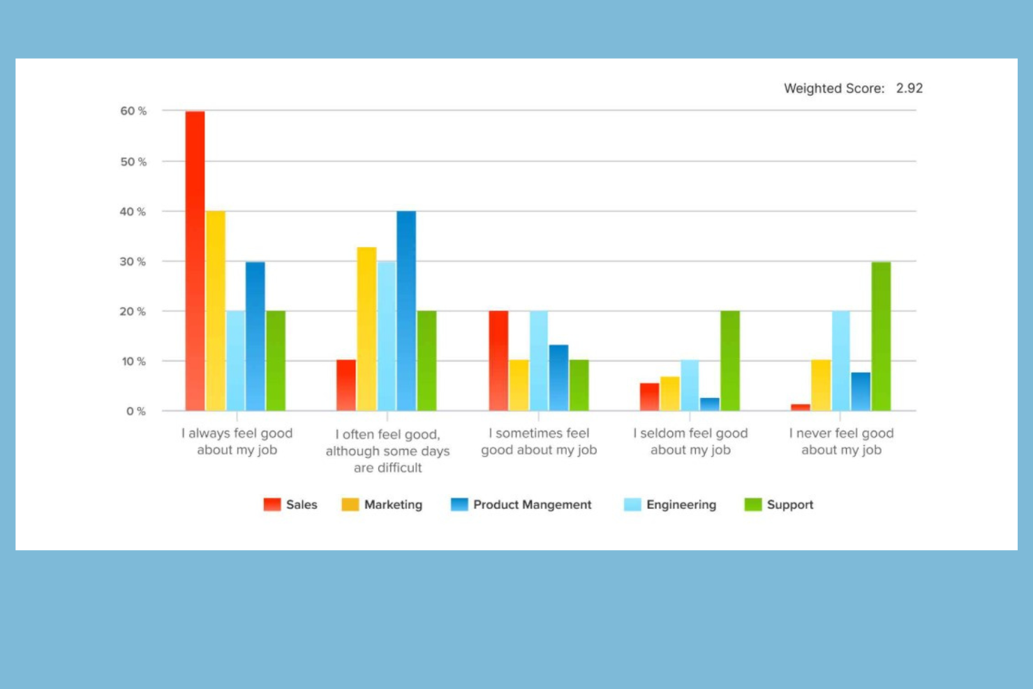 Sogolytics screenshot - 10 beste softwareoplossingen voor medewerkersbetrokkenheid voor 2026