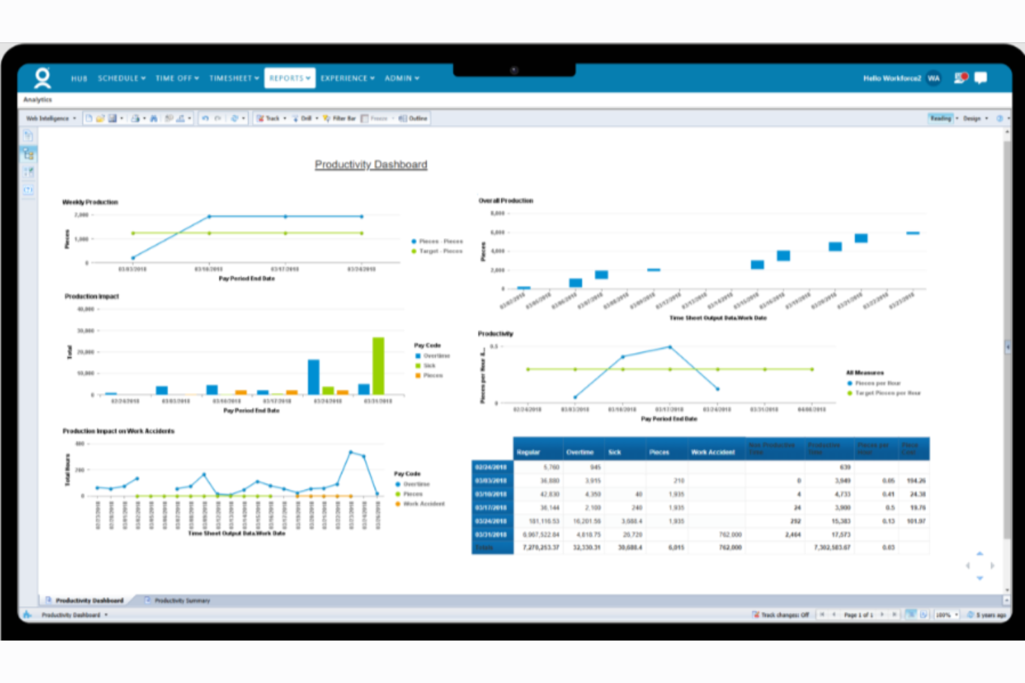 Workforce Software screenshot - 10 Beste software voor voorspellende analyses voor HR in 2026