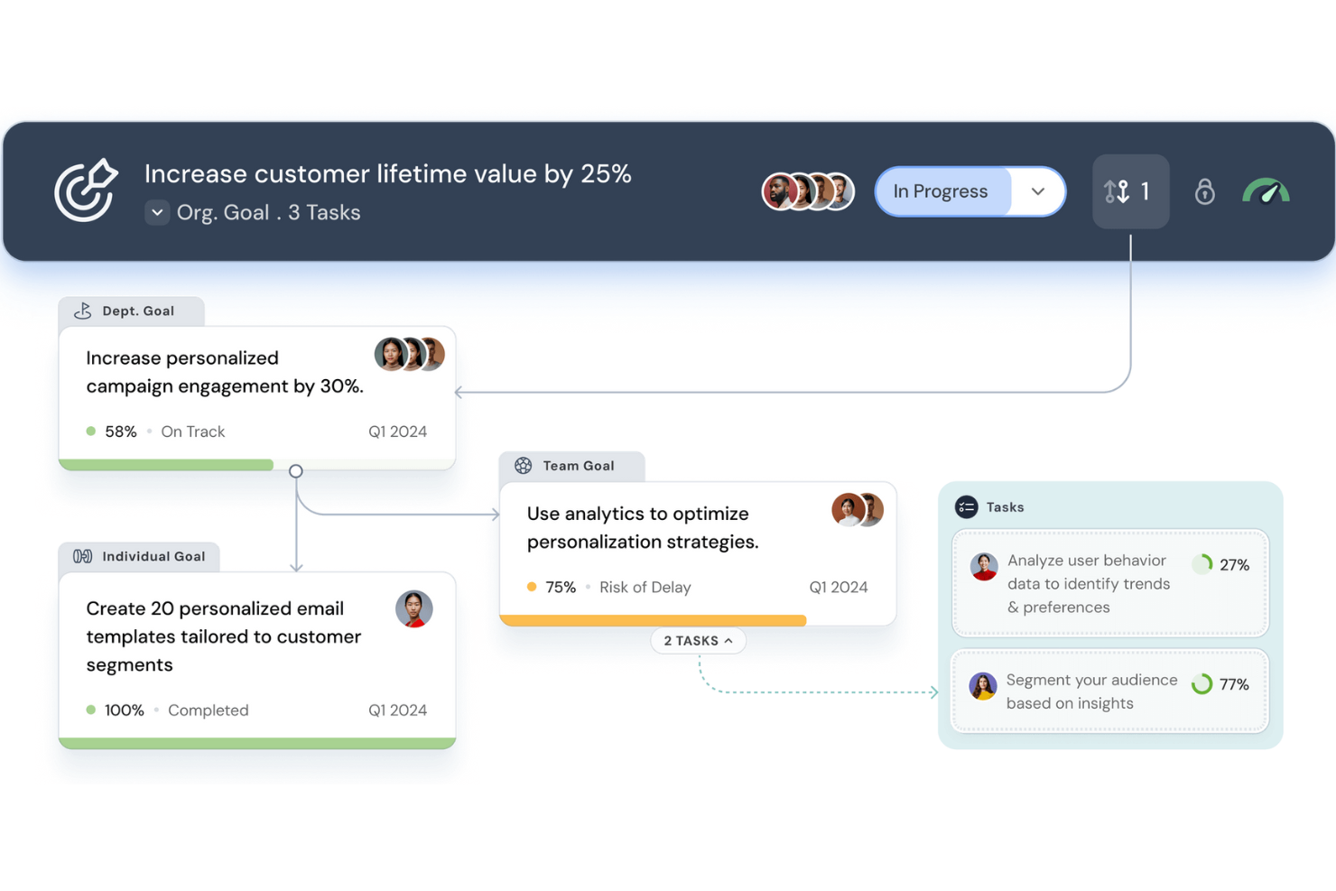 ThriveSparrow screenshot - 10 beste OKR-software van 2026: beoordeeld & vergeleken