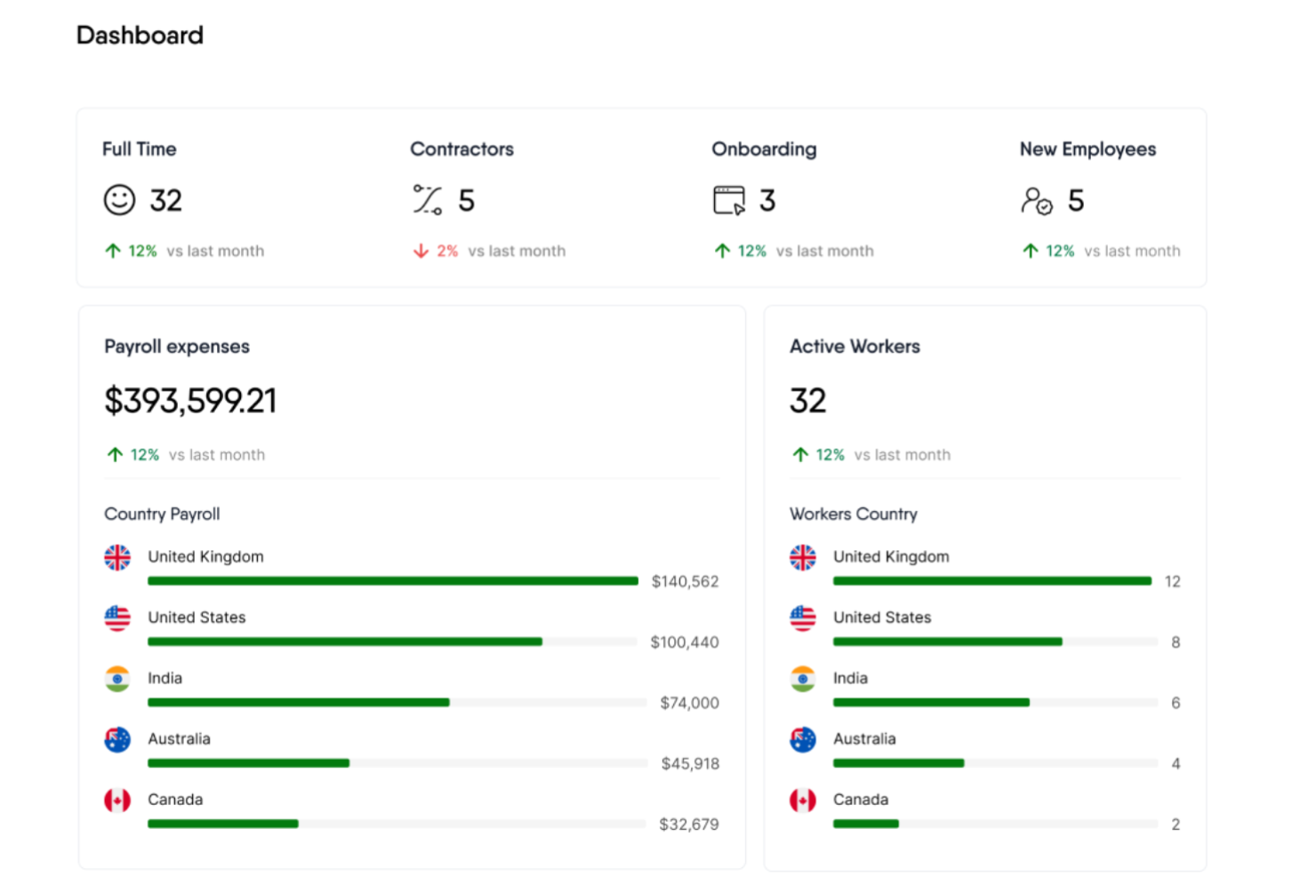 RemoFirst screenshot - 10 beste alternatieven voor Gusto van 2026
