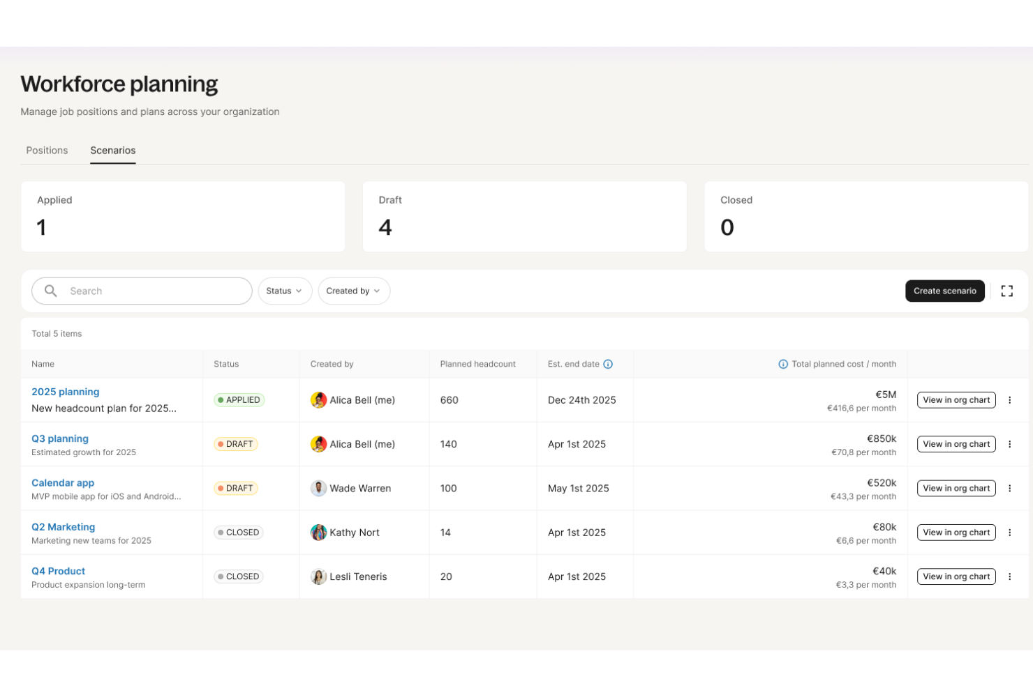 Deel HR screenshot - 10 beste AI-tools voor personeelsplanning beoordeeld in 2026