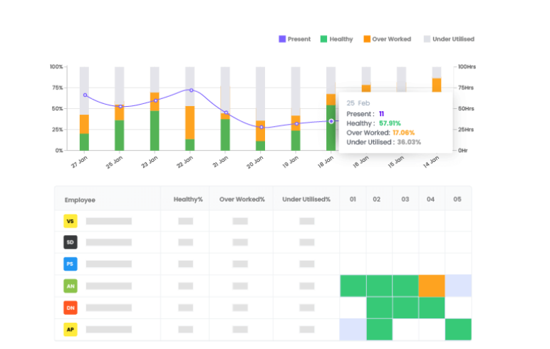 We360.ai screenshot - 10 beste software voor productiviteitsregistratie van 2026