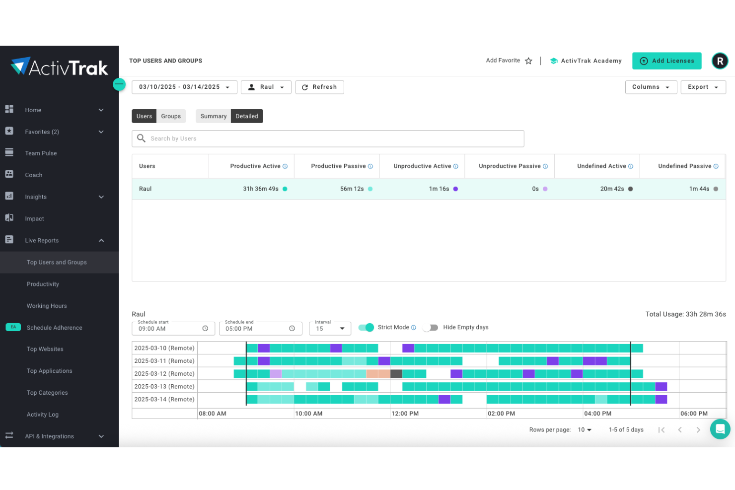 ActivTrak screenshot - 10 beste software voor productiviteitsregistratie van 2026