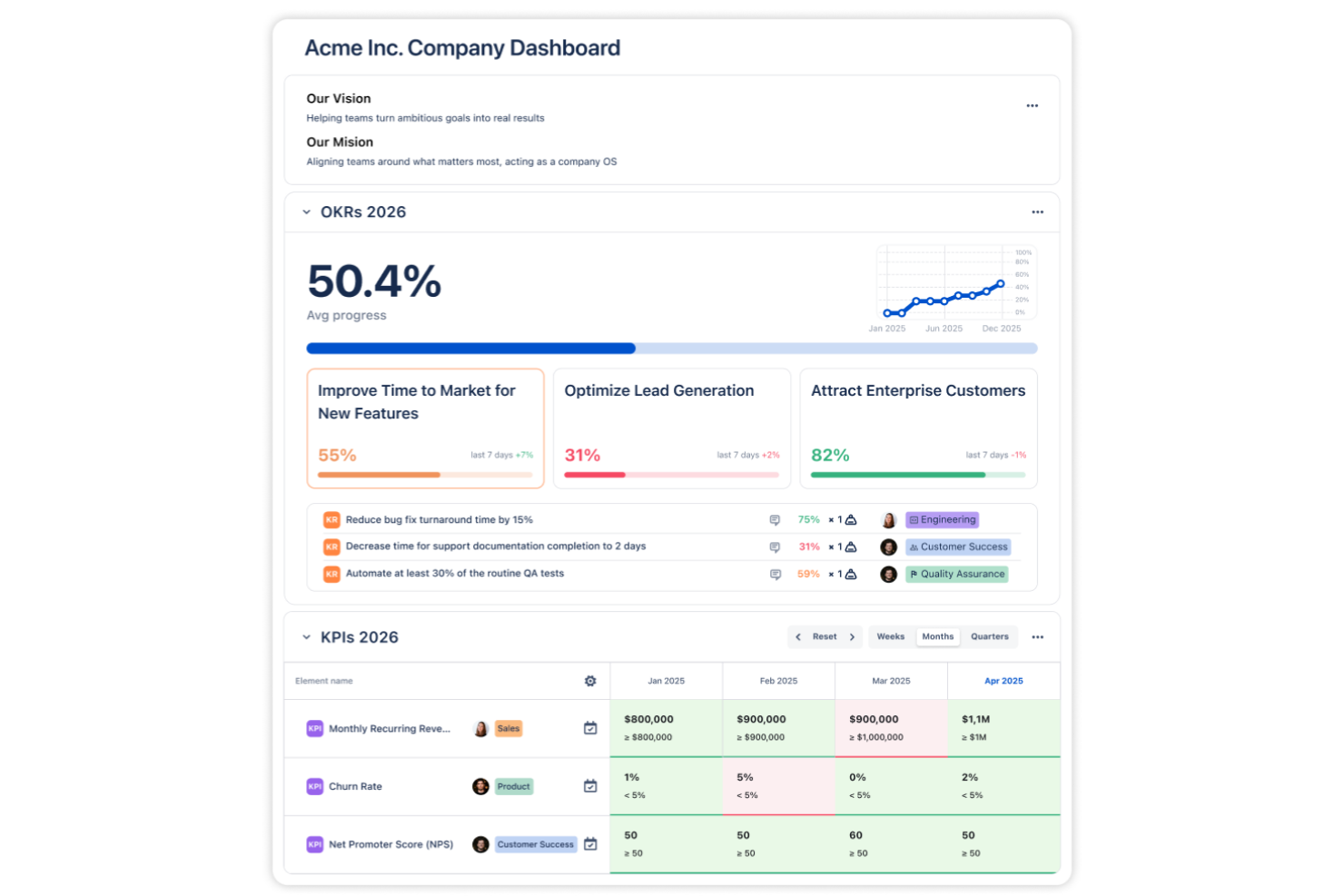 Oboard OKR Software screenshot - 10 beste OKR-software van 2026: beoordeeld & vergeleken