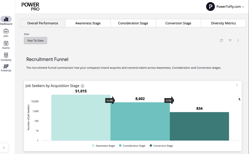 PowerToFly screenshot - 10 beste recruitmentmarketingsoftware voor werving in 2026