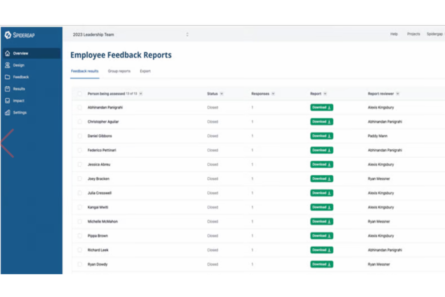 Spidergap 360˚ Feedback screenshot - 10 beste tools voor werknemersonderzoeken van 2026 voor feedback van medewerkers