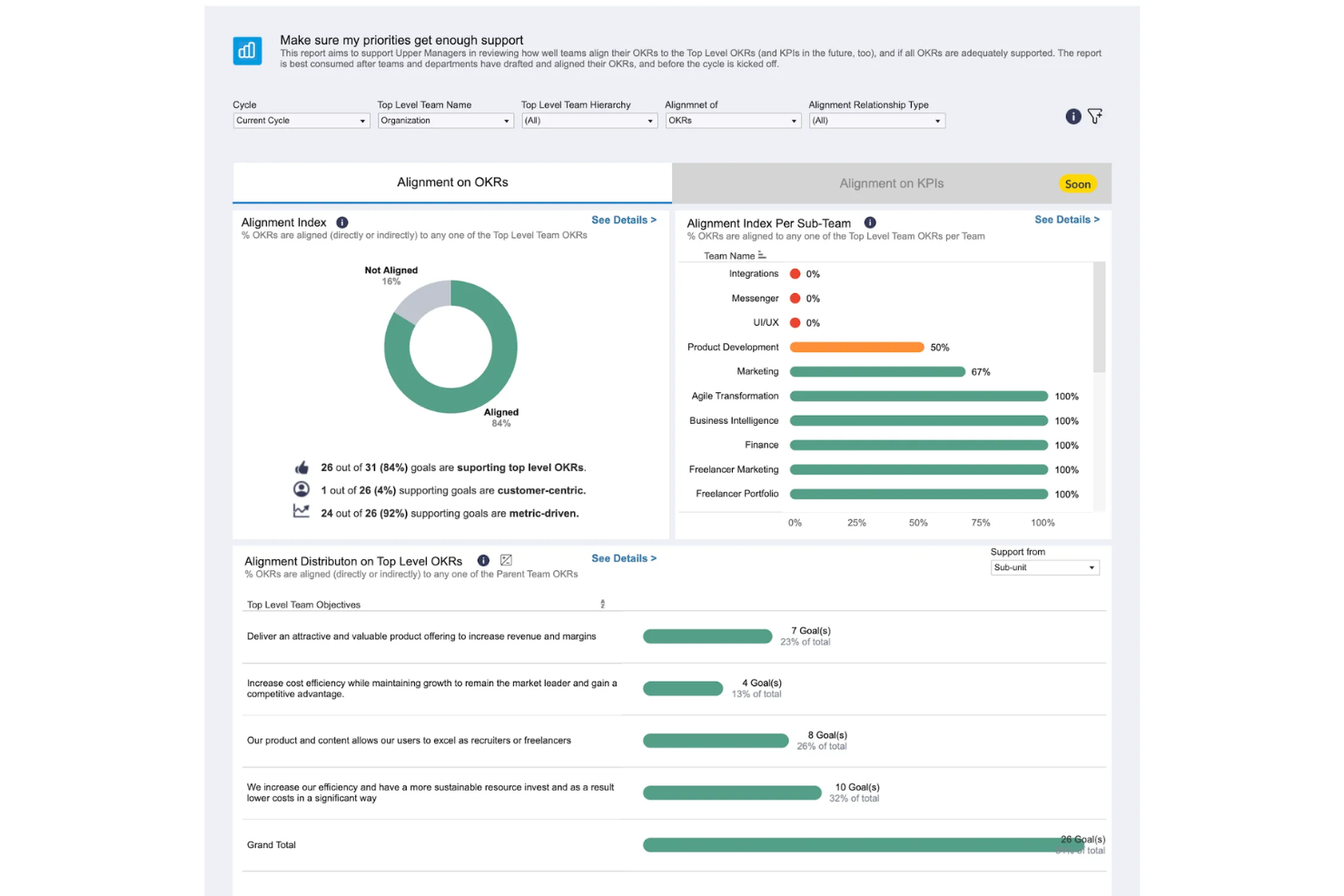 Workpath screenshot - 20 beste AI-software voor bedrijfsstrategie in 2026