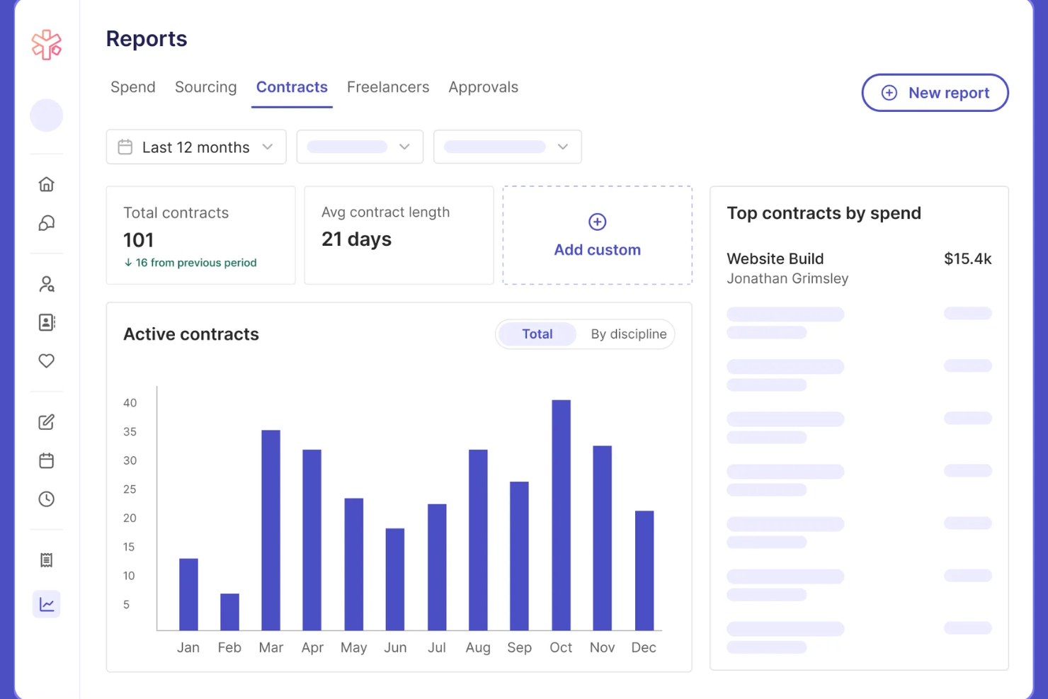 YunoJuno screenshot - 10 bästa programvarorna för hantering av frilansare 2026