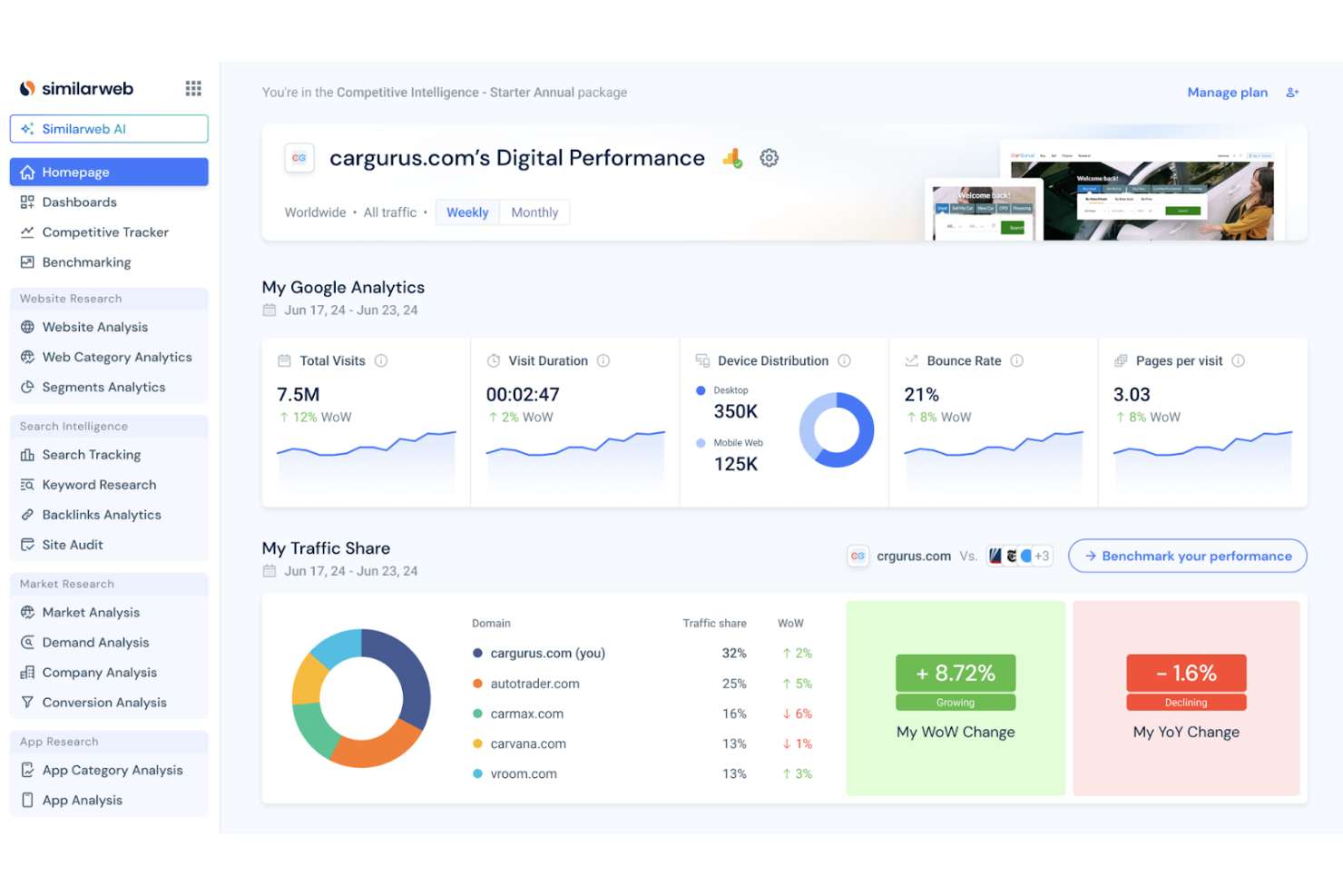 Similarweb screenshot - 20 bästa programvarorna för AI-driven affärsstrategi i 2026