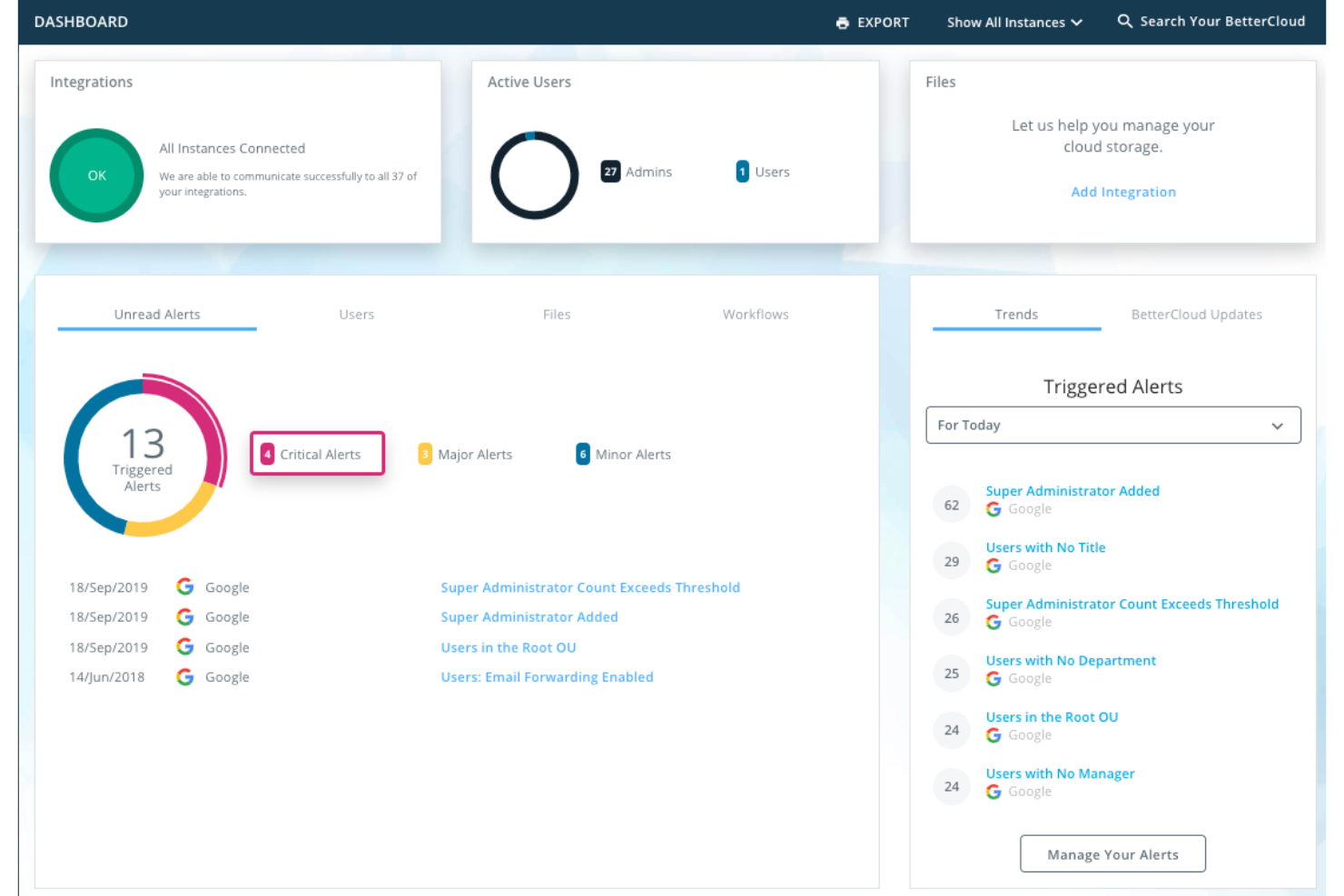 BetterCloud screenshot - 10 bästa programvarorna för introduktion och avslut av anställning 2026