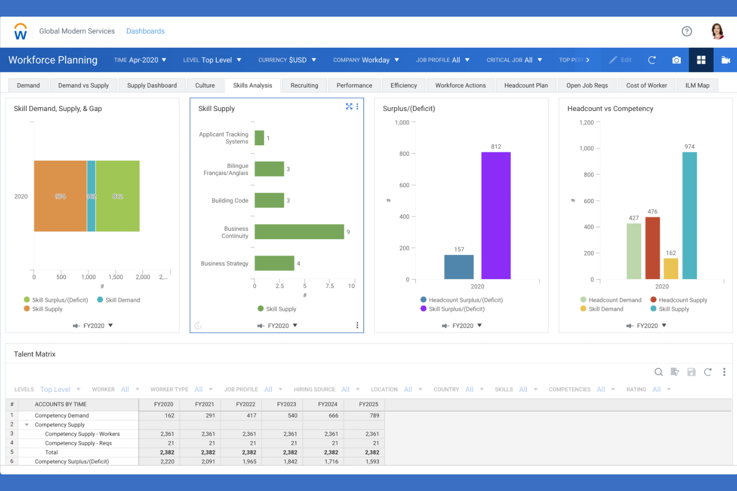 Workday screenshot - 10 bästa AI-drivna programvaror för talangmarknadsplatser 2026