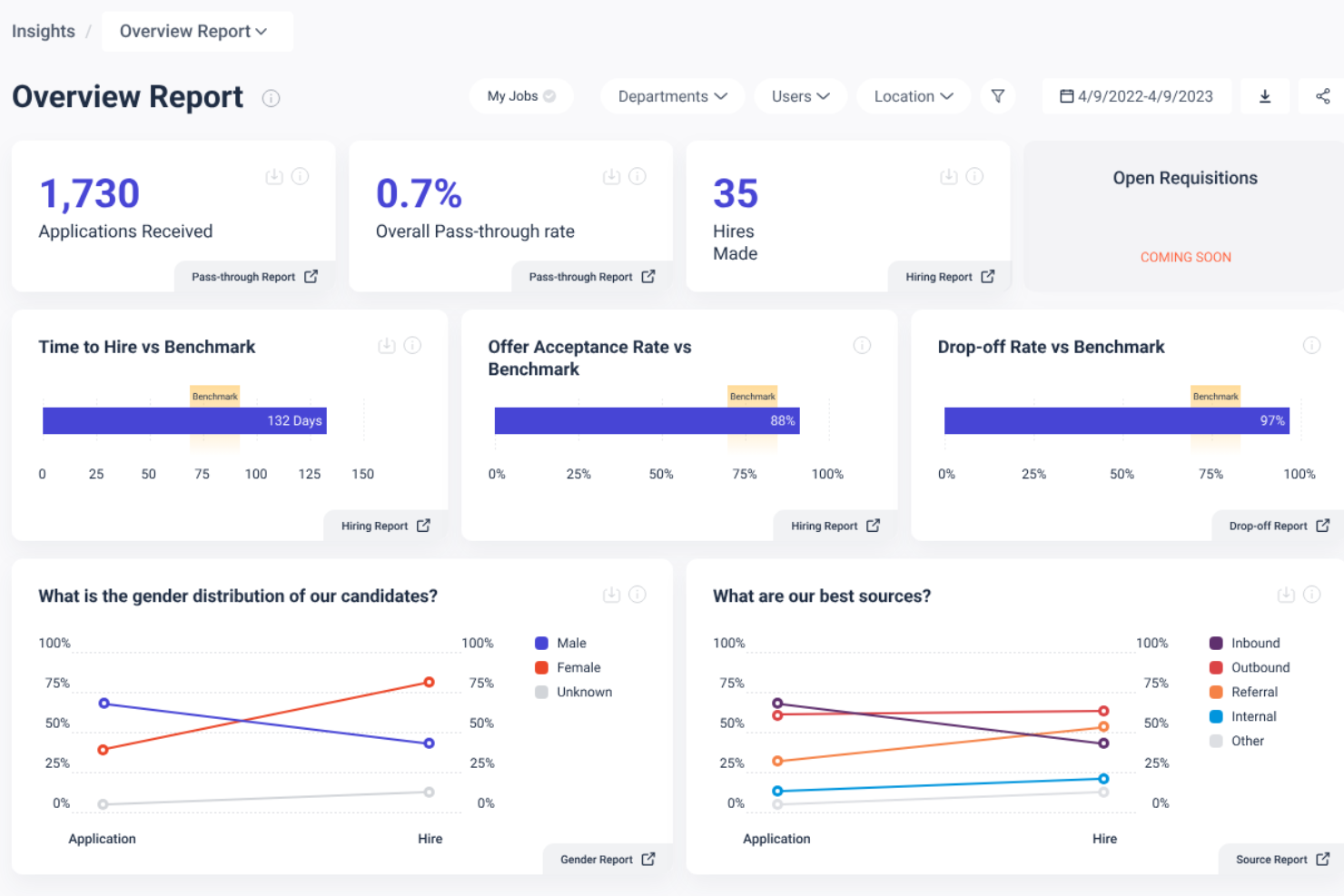 Datapeople screenshot - 10 bästa programvarorna för hantering av befattningsbeskrivningar 2026