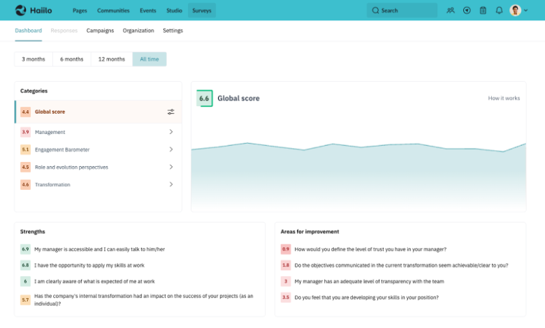 Haiilo screenshot - 10 bästa programvarorna för AI-baserad medarbetarfeedback granskade 2026