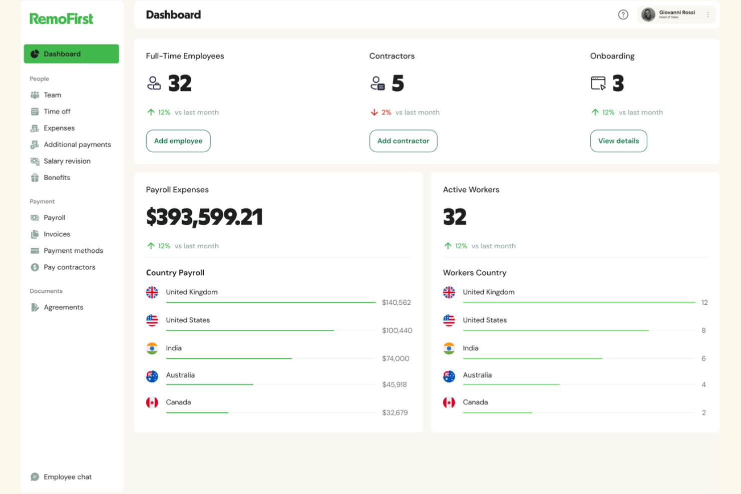 RemoFirst screenshot - 10 bästa tjänsterna för registrerad arbetsgivare i Hongkong 2026