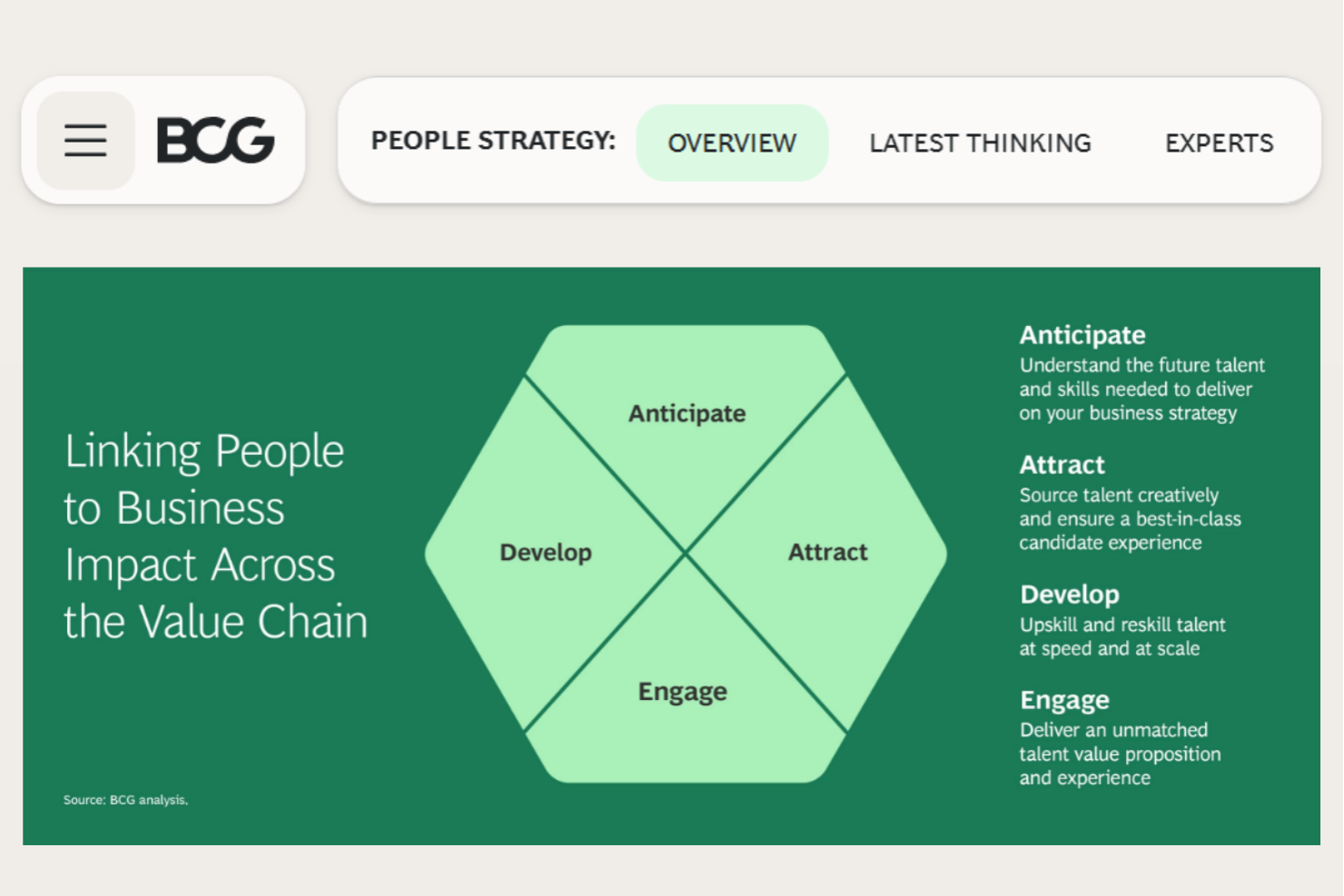 BCG screenshot - 10 bästa talanghanteringskonsulterna granskade 2026