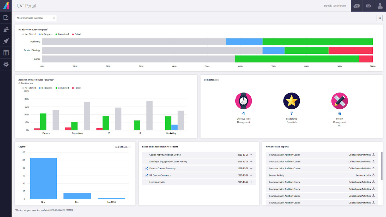 Absorb screenshot - 10 bästa programvarorna för utbildningshantering 2026