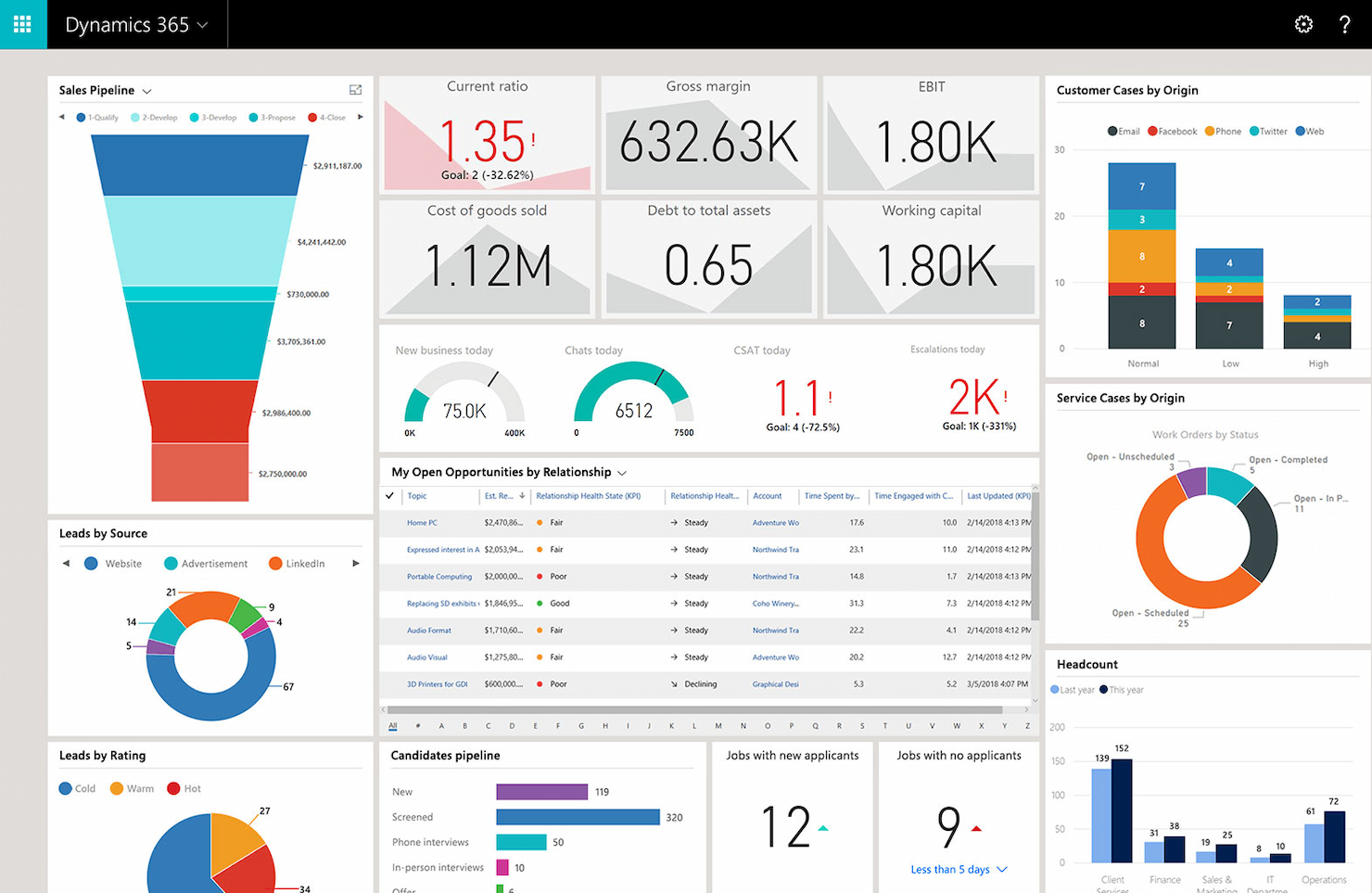Microsoft Dynamics 365 screenshot - 10 bästa SAP-konkurrenterna för HR och lön 2026