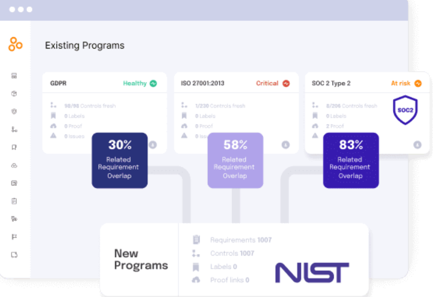 Hyperproof screenshot - 20 bästa programvarorna för integrerad riskhantering 2026