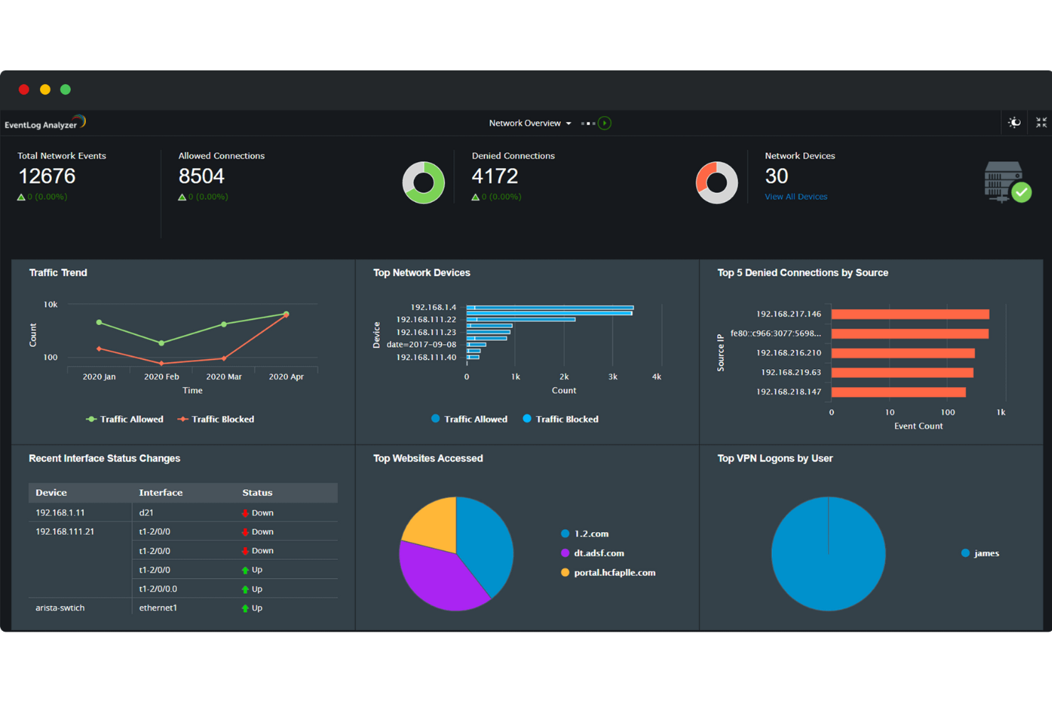 ManageEngine EventLog Analyzer screenshot - 20 bästa programvarorna för integrerad riskhantering 2026