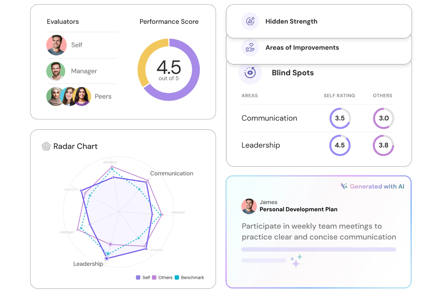 ThriveSparrow screenshot - 10 bästa programvarorna för medarbetarutvärdering för chefer 2026
