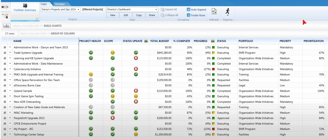 EPM Live screenshot - 10 bästa EPM-programvarorna 2026 för ekonomisk prognostisering