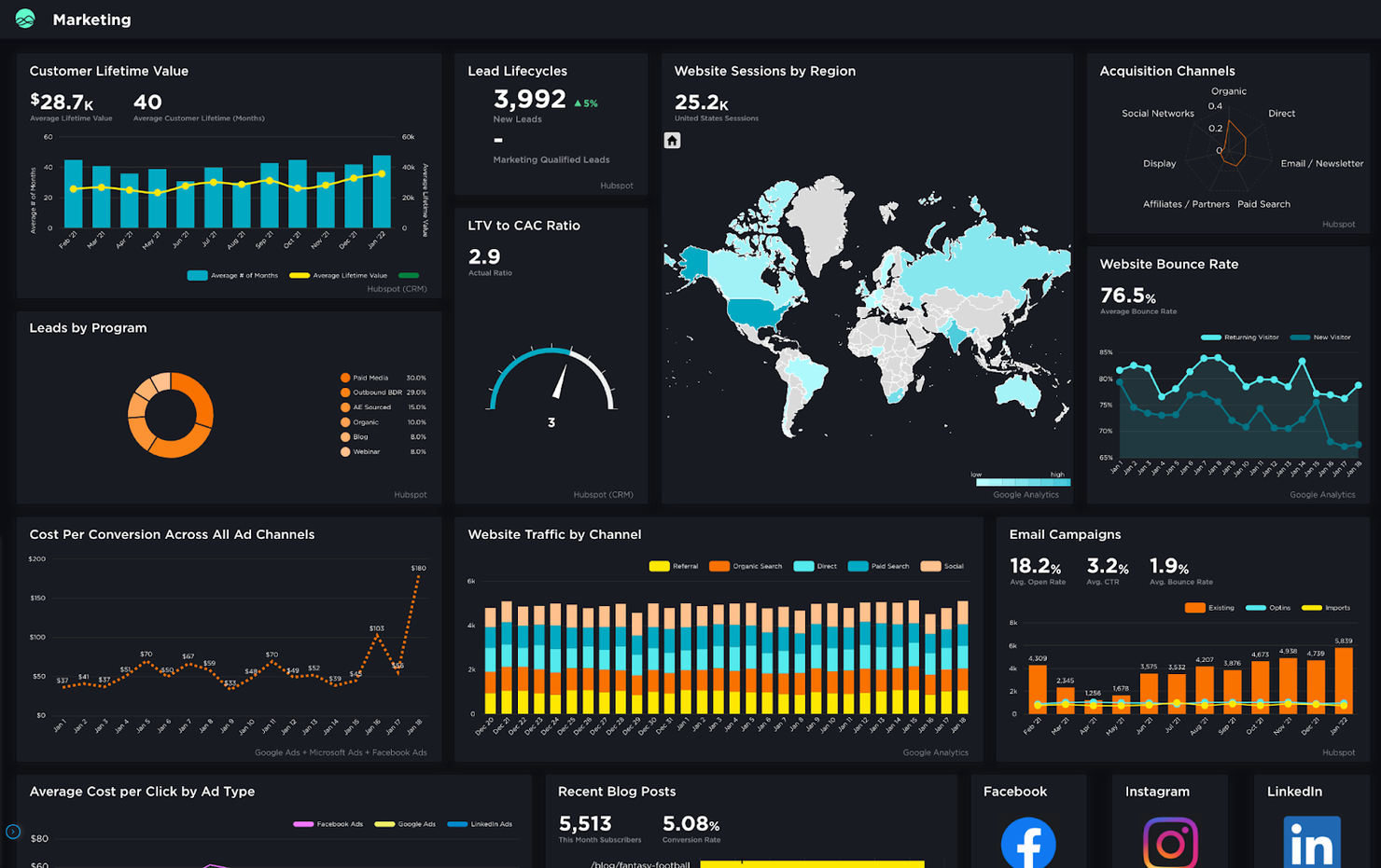 Grow screenshot - 10 bästa verktygen för beslutsstöd 2026