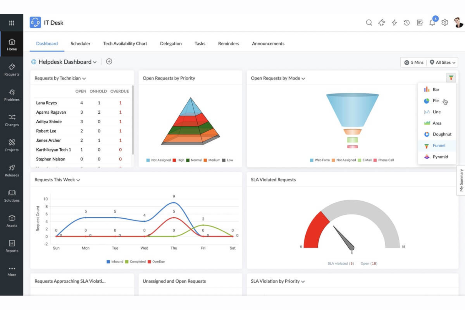ManageEngine ServiceDesk Plus screenshot - 10 bästa verktygen och programvarorna för förändringshantering & 2026