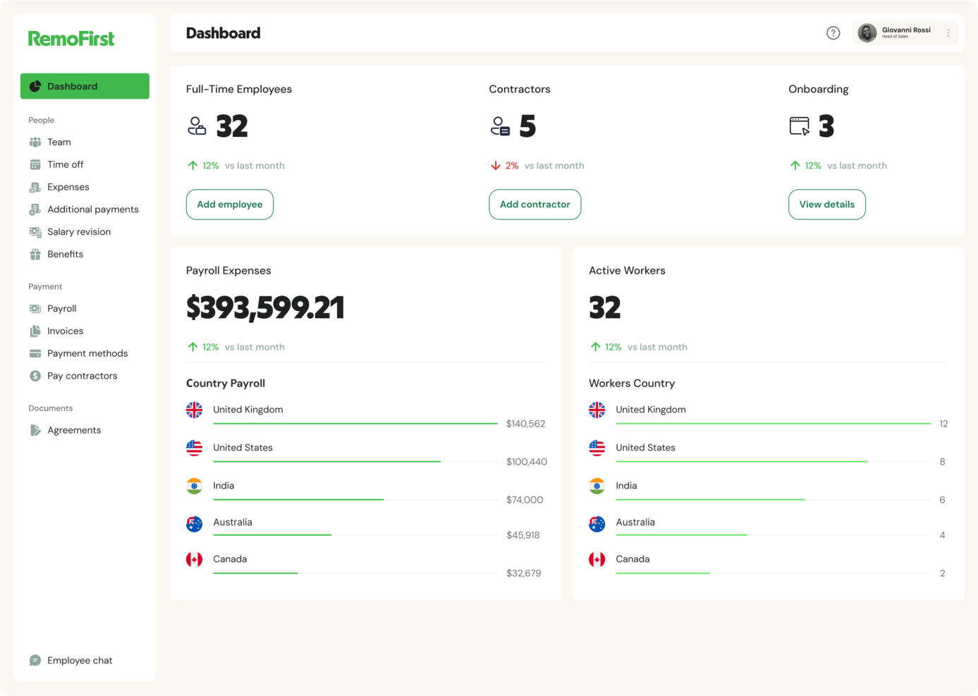 RemoFirst screenshot - 10 bästa arbetsgivare på uppdrag i Indonesien: granskade 2026
