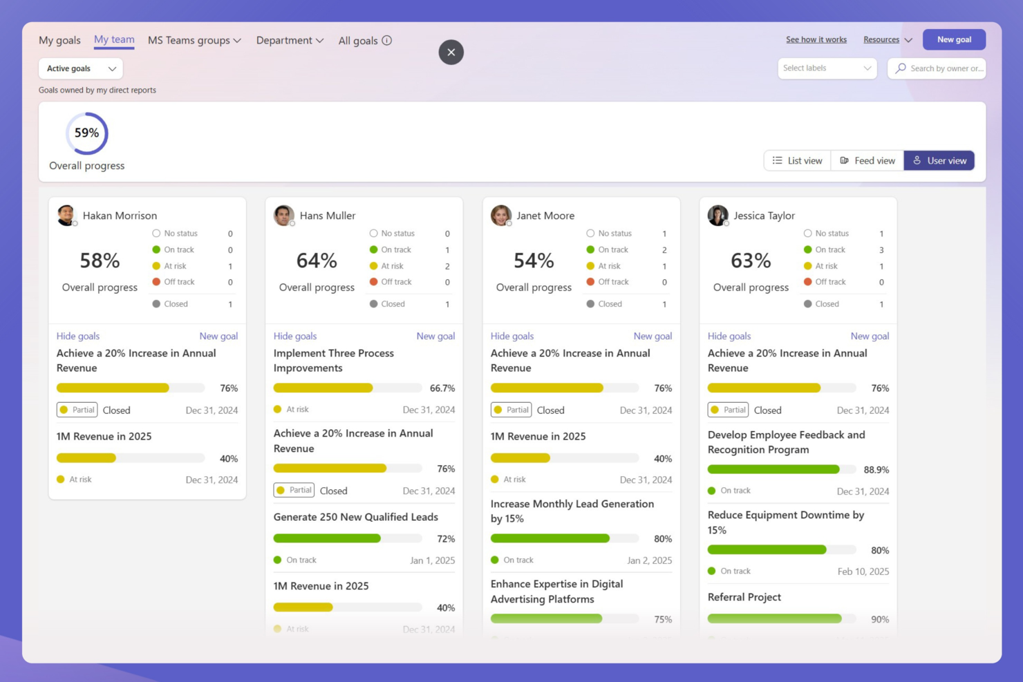 Teamflect screenshot - 10 bästa OKR-programvarorna för 2026: granskade och jämförda