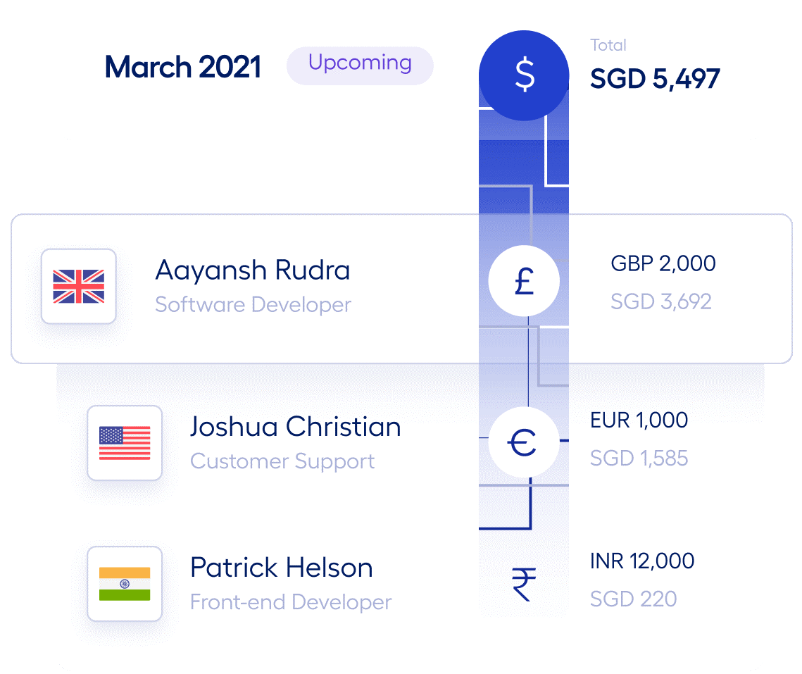 Multiplier screenshot - 10 bästa globala lönetjänsterna för 2026