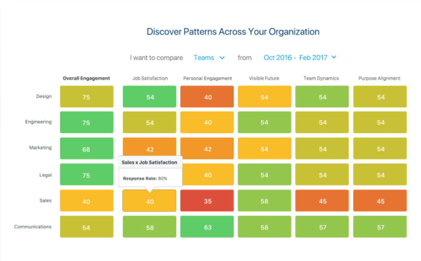 SurveyMonkey screenshot - 10 parasta työntekijäkyselytyökalua henkilöstöpalautteen keräämiseen vuonna 2026