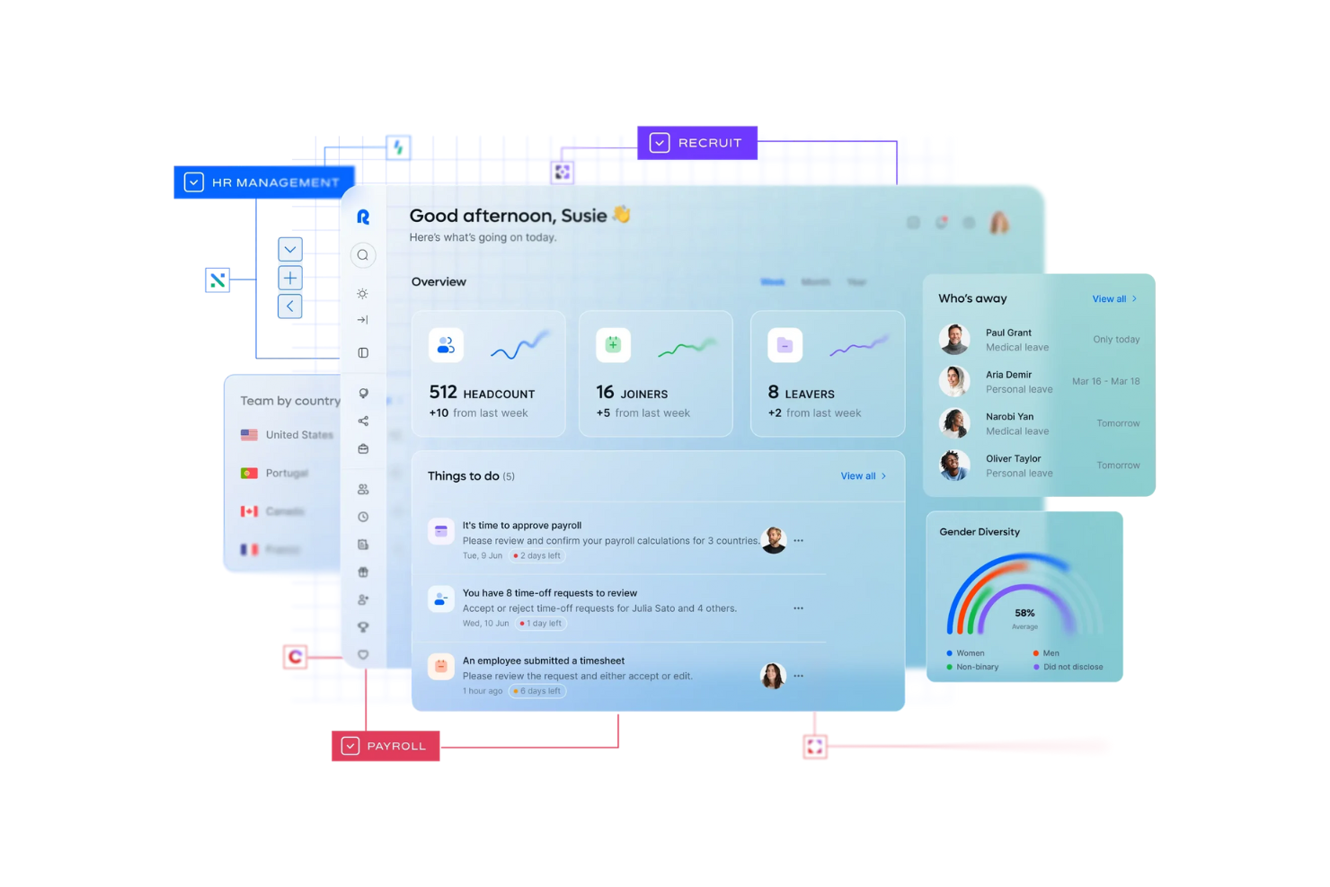 Remote screenshot - Die 10 besten Alternativen zu Native Teams im Test 2026