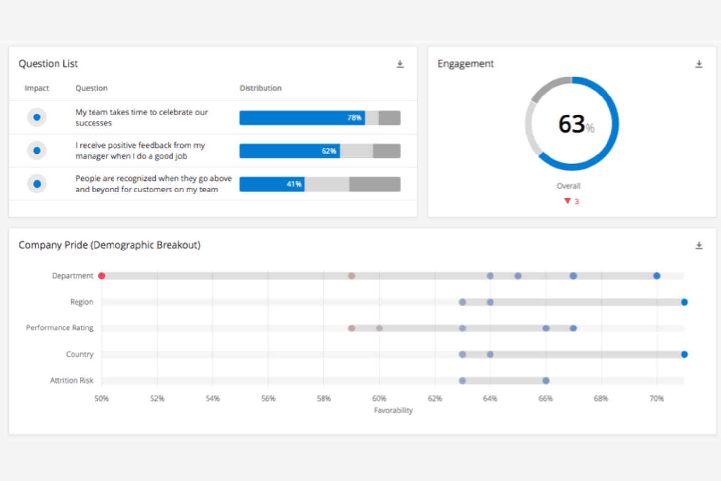 Qualtrics screenshot - Die 10 besten Culture Amp Alternativen im Test 2026