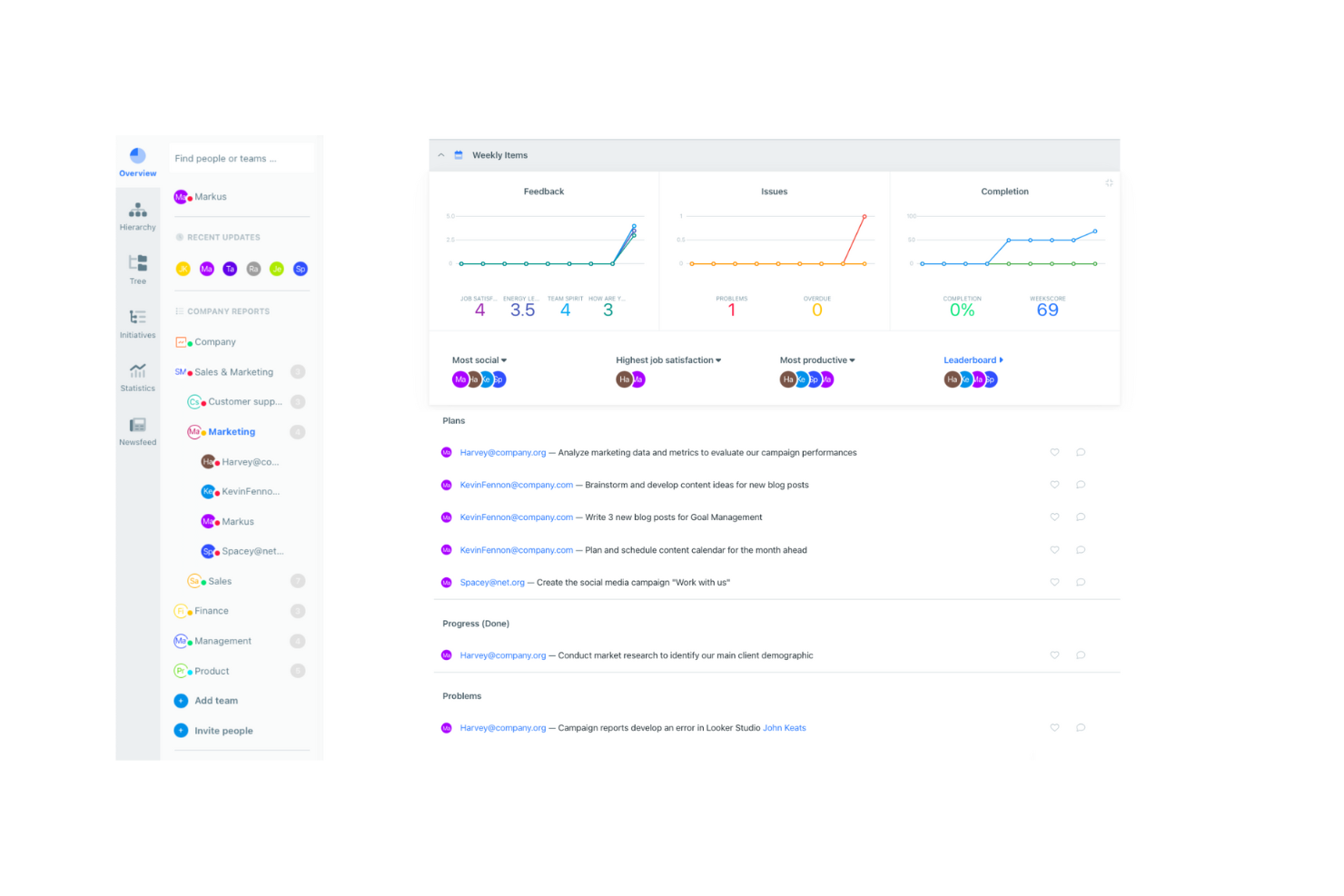 Weekdone screenshot - Die 10 besten Workboard-Alternativen im Test 2026