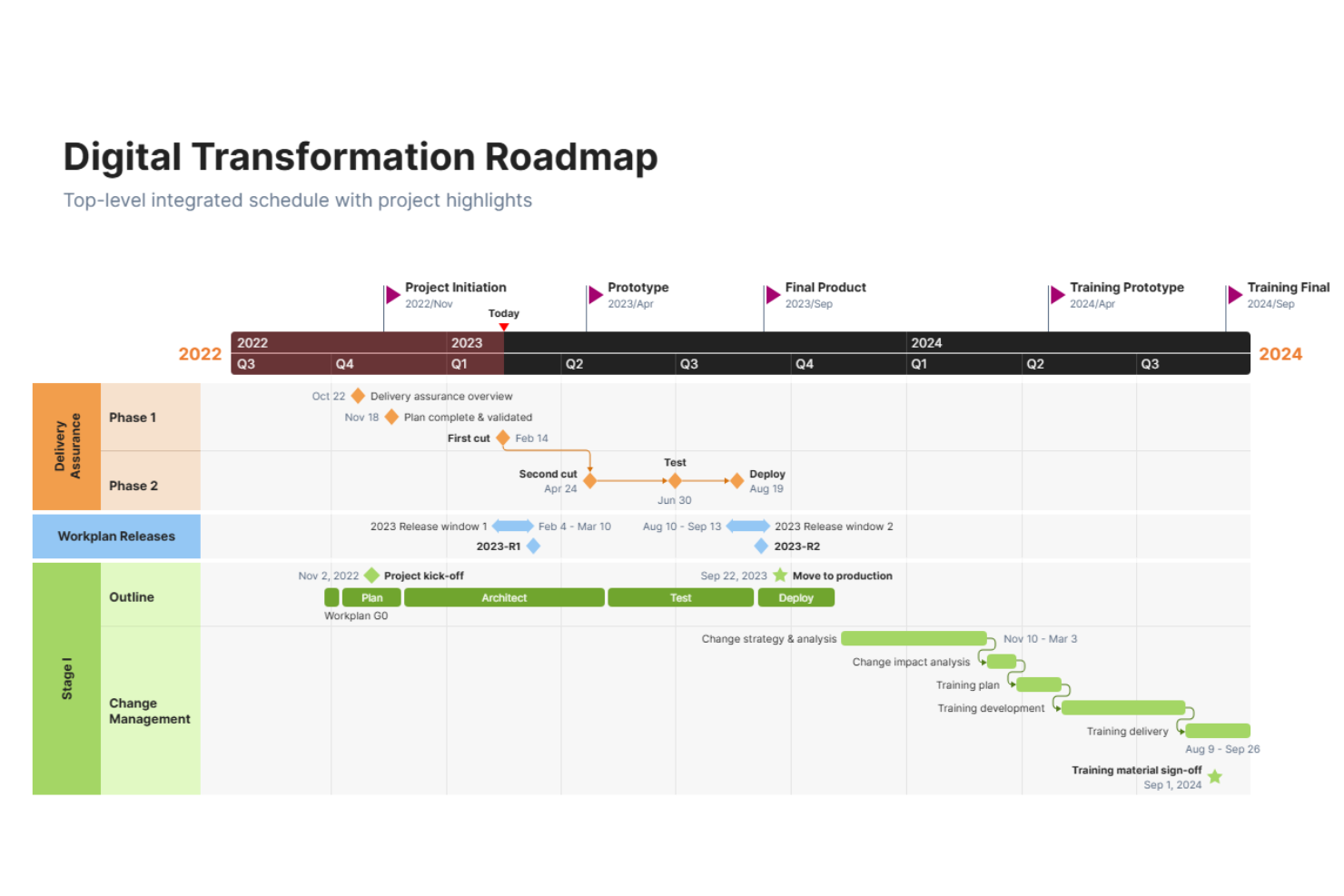 Office Timeline screenshot - 10 beste ClickUp-alternatieven in 2026