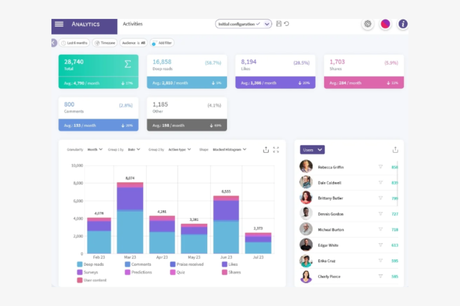 Sociabble screenshot - Le 10 migliori alternative a Simpplr recensite nel 2026