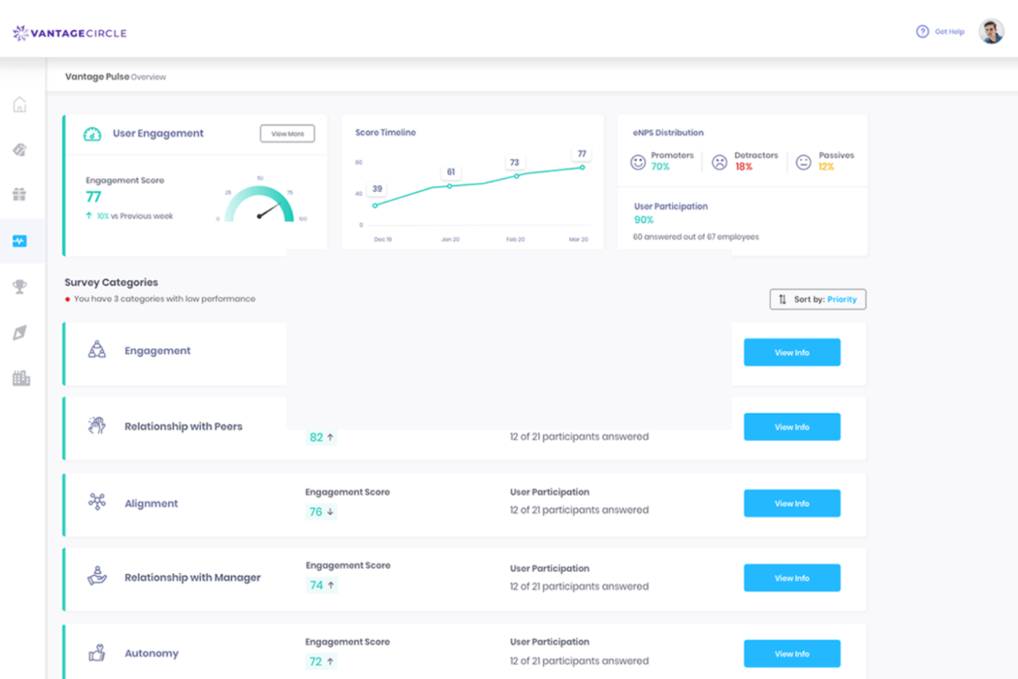 Vantage Pulse screenshot - 10 beste alternatieven voor Culture Amp beoordeeld in 2026