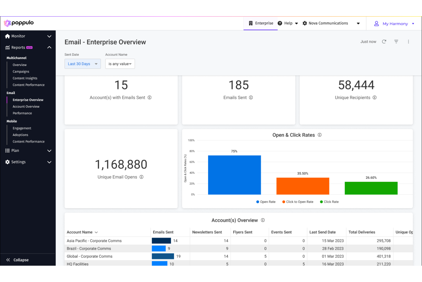 Poppulo screenshot - 10 mejores alternativas a Happeo analizadas en 2026