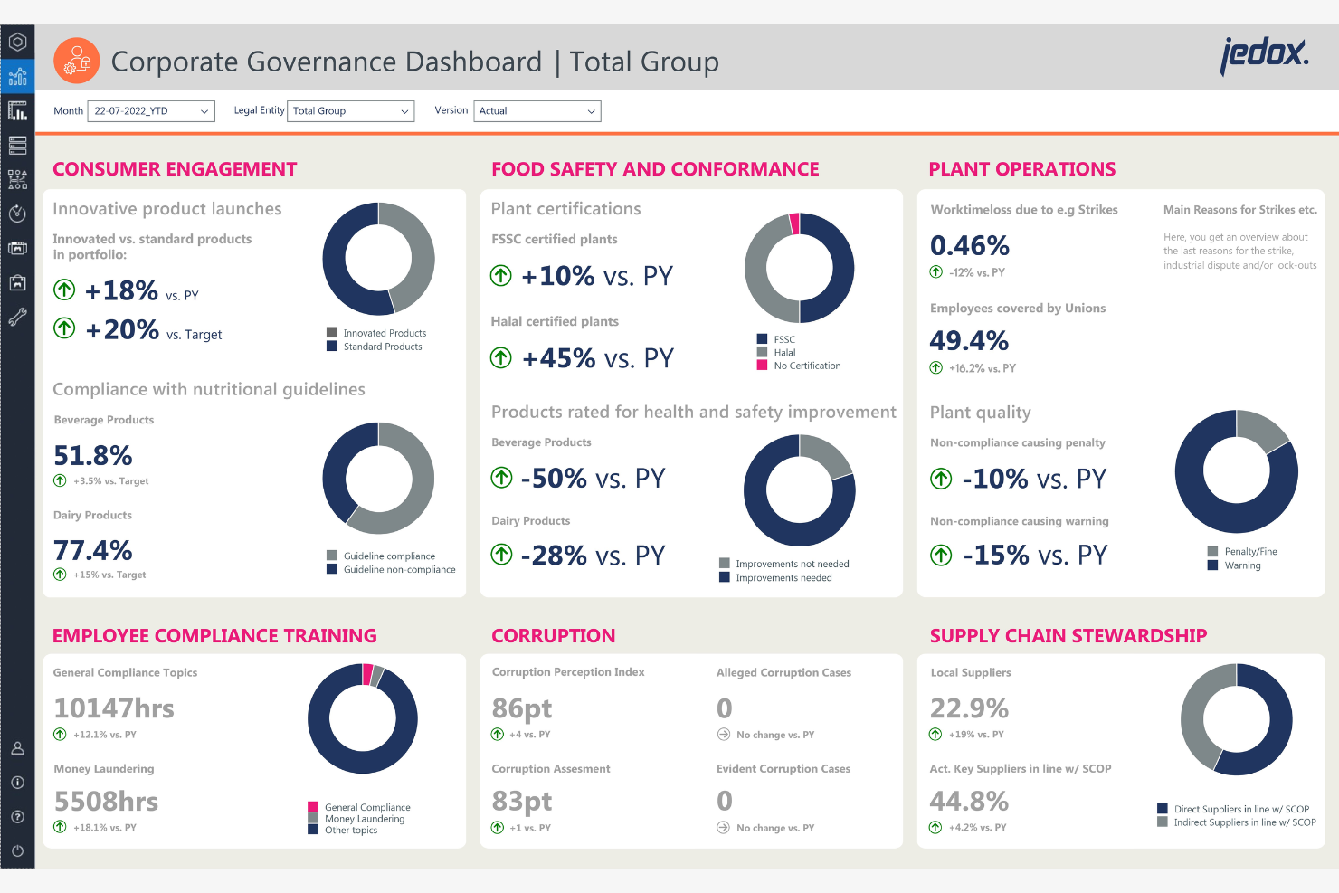 Jedox screenshot - 10 Mejores Competidores de Workday Adaptive Planning Analizados en 2026