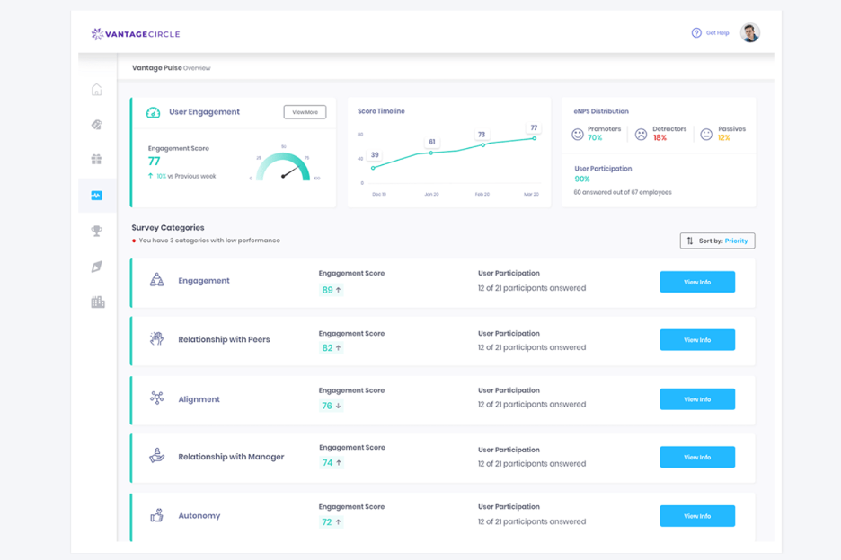Vantage Circle screenshot - 17 Meilleures alternatives à Awardco analysées en 2026