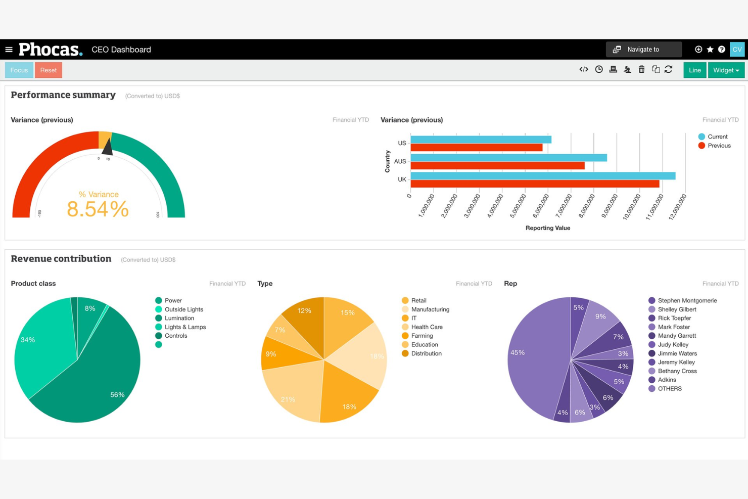 Phocas screenshot - 10 Meilleurs Concurrents de Workday Adaptive Planning Passés en Revue en 2026
