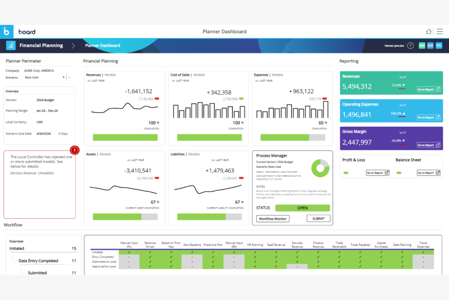Board screenshot - 10 Mejores Competidores de Workday Adaptive Planning Analizados en 2026