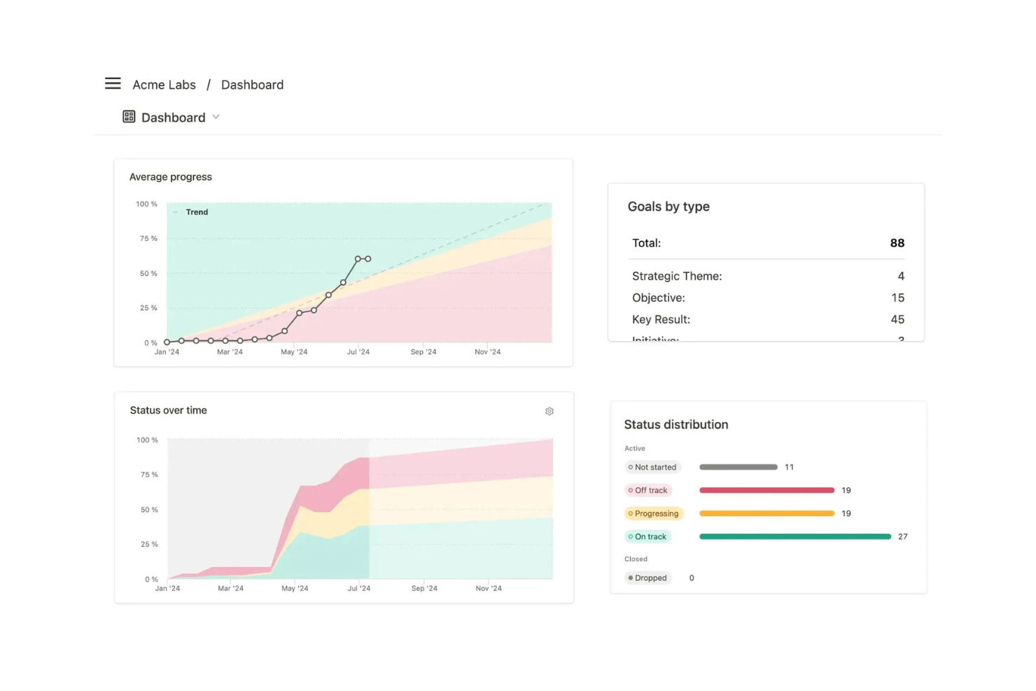 Mooncamp screenshot - 10 Meilleurs Concurrents de Workboard Passés en Revue en 2026